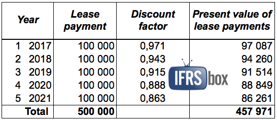 ifrs16exampletable1
