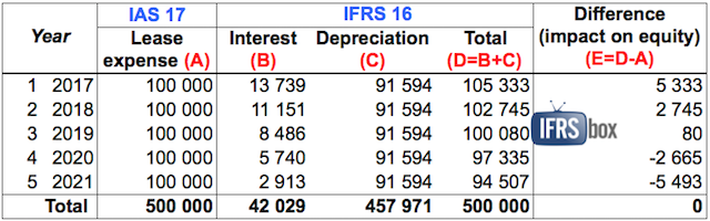 ifrs16exampletable3