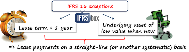 ifrs16exceptions01