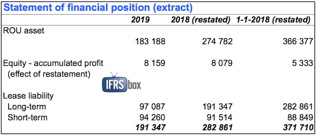 ifrs16fullfp
