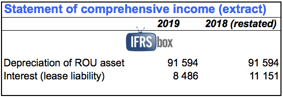 ifrs16fullpl