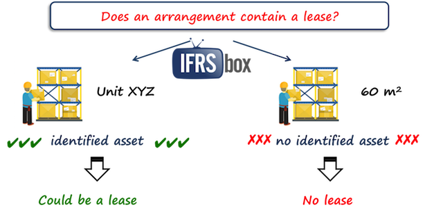 ifrs16identifylease