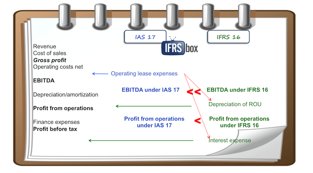 ifrs16impact