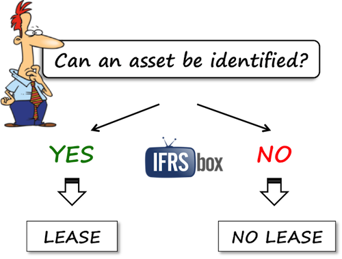 ifrs16lease IFRS 16 Lease