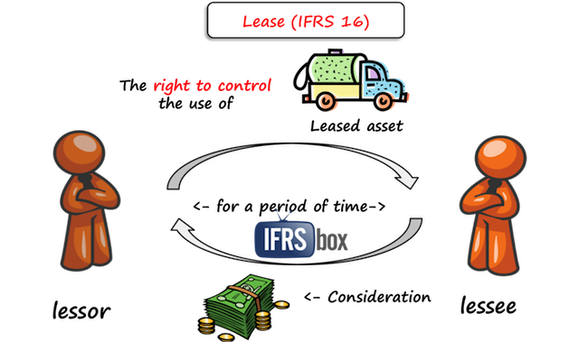 ifrs16lease1-1 What is goodwill