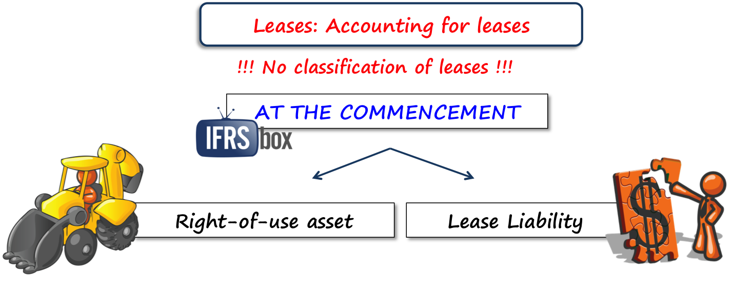 ifrs16lesseesaccounting