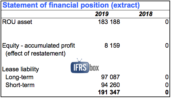 ifrs16modifiedfp