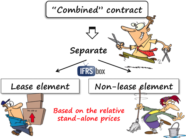 ifrs16separate IFRS 16 Lease
