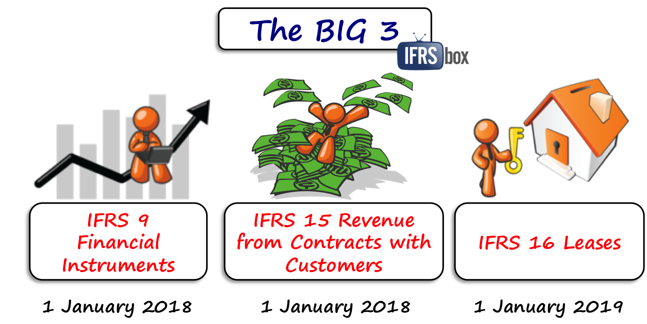 ifrs2016changesbig3 Big 3 Changes in IFRS