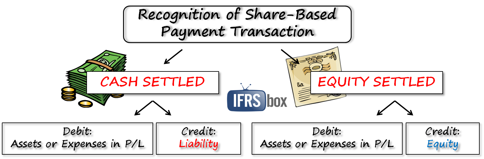 IFRS2Recognition IFRS2Recognition