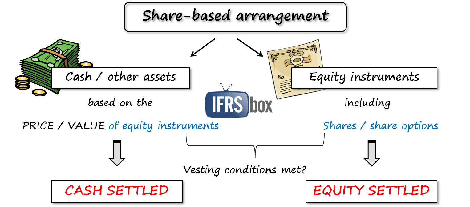IFRS2Arrangement IFRS2Arrangement