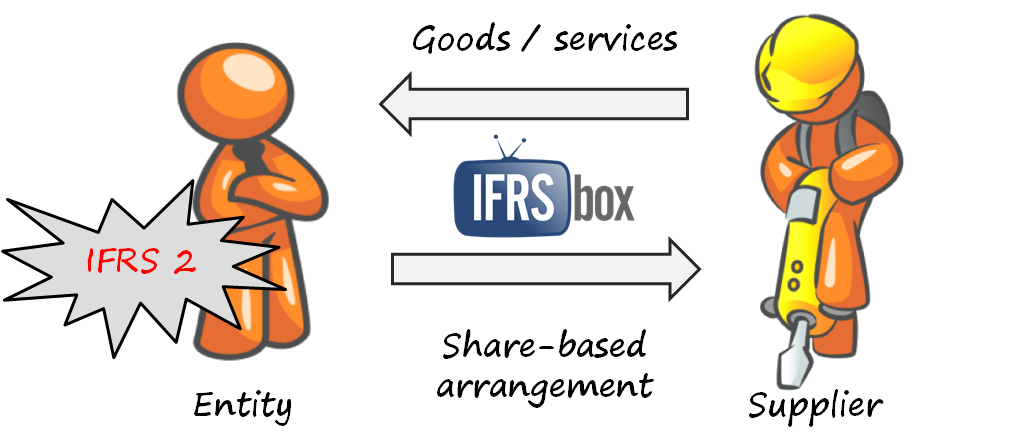 IFRS2Definition IFRS2Definition