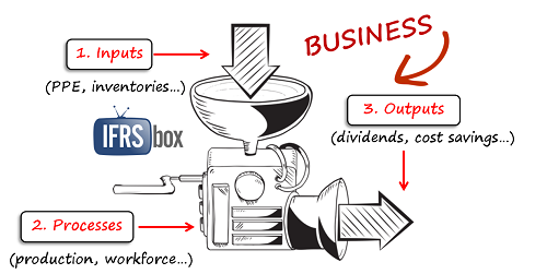 ifrs3business IFRS 3 Business
