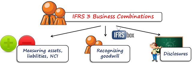 ifrs3objective IFRS 3 Objective