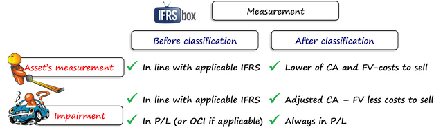 ifrs5measurement2