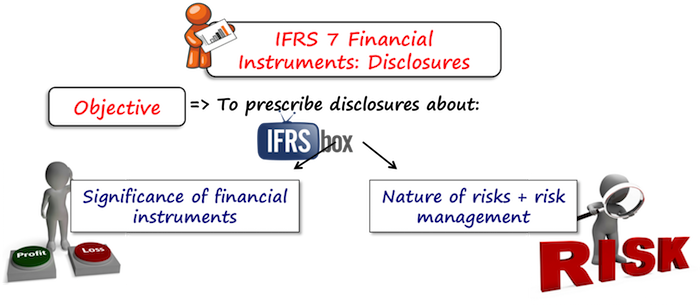 ifrs7objective IFRS 7 Objective