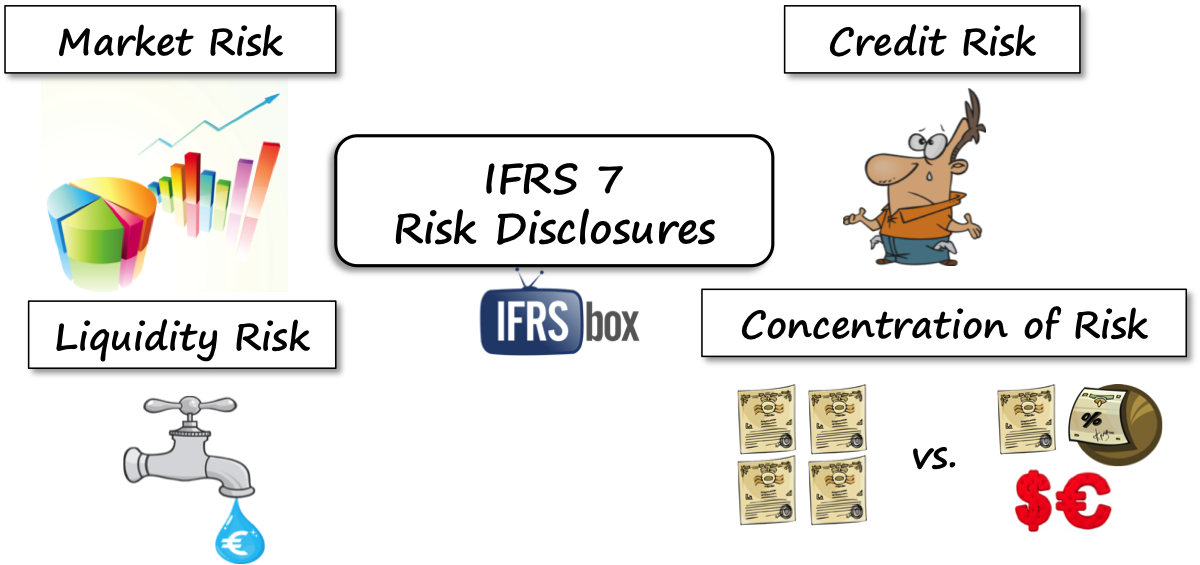ifrs7riskanalysis