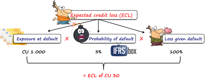 ifrs9_eclcalculation