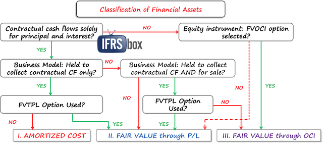 ifrs9classificationfinancialassets1