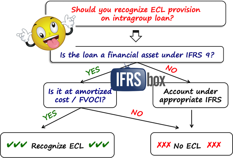 ifrs9eclscope2 IFRS 9 ECL scope