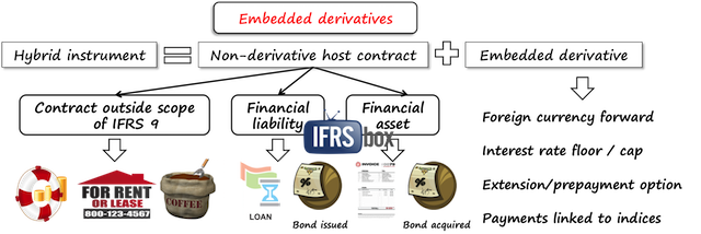 ifrs9embeddedderivatives