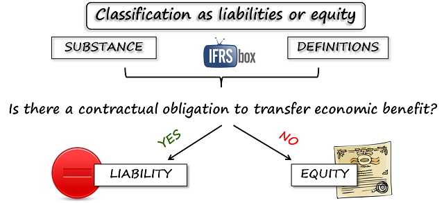 ifrs9equityliability Equity vs. liability