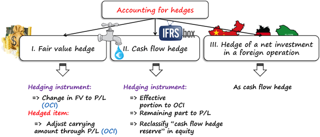 ifrs9hedgeaccounting