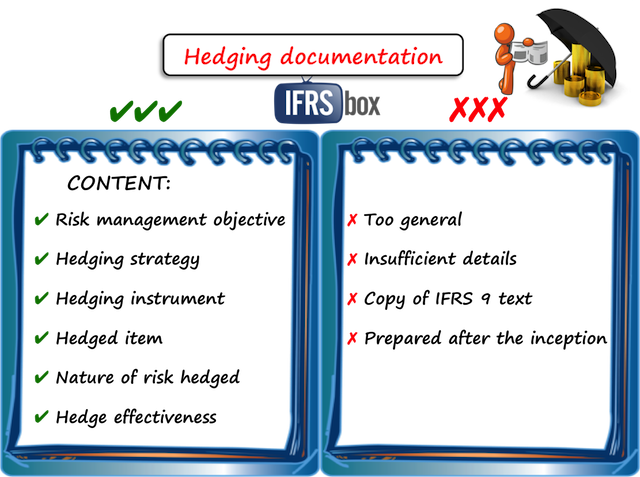 ifrs9hedgingdocumentation