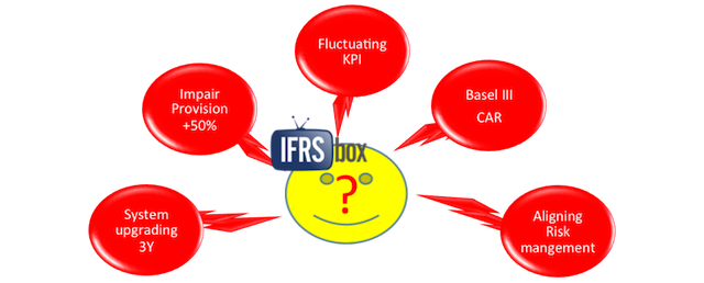 ifrs9implementation Implementation of IFRS 9