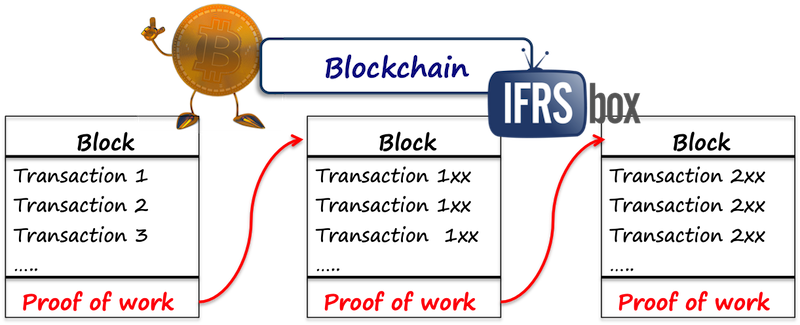 ifrs_blockchain IFRS Blockchain