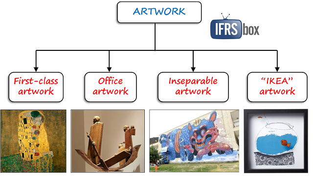 ifrsartwork_classes IFRS Artwork Classes