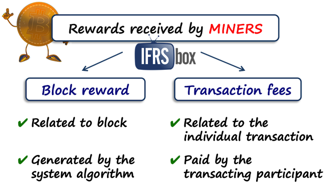 ifrscryptocurrencyrewards IFRS rewards of cryptocurrency miners