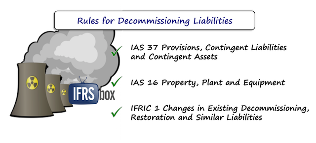 ifrsdecommissioning IFRS Rules for Decommissioning
