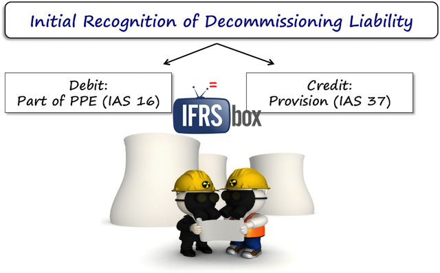 ifrsdecommissioninginitialaccounting Measuring Decommissioning Provision