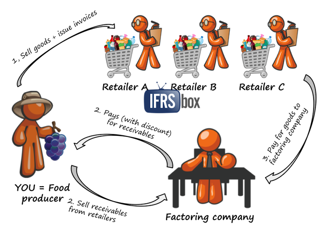 ifrsfactoringreceivables