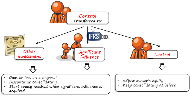 ifrsgroupscompositionchange2 IFRS Change in Group Composition