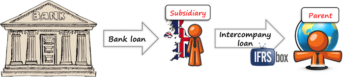 illustrationintercompanyloan Intercompany Loan Illustration