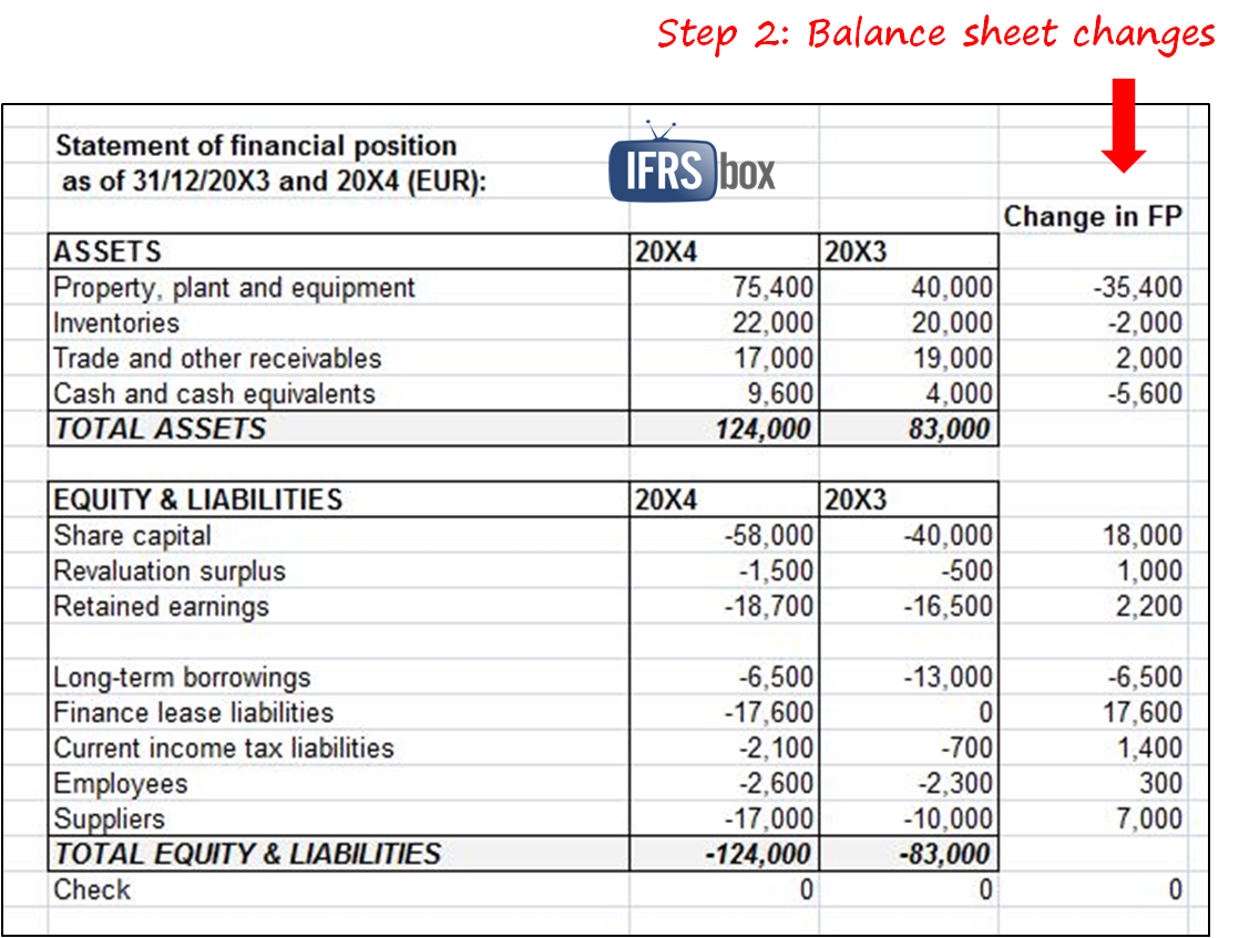 MakingCF_step2 MakingCF_step2
