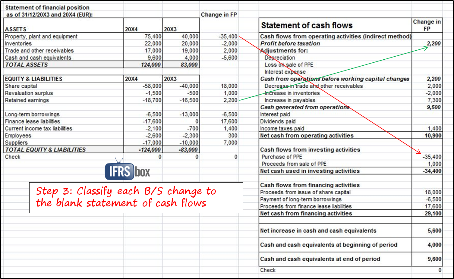 makingcf_step3 MakingCF_step3 title=