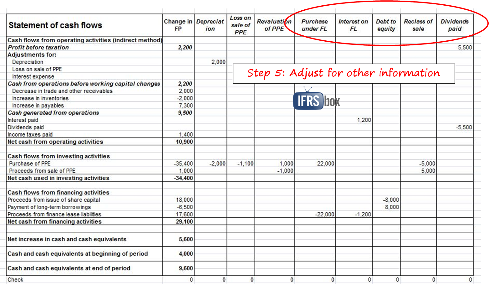 makingcf_step5 MakingCF_step5 title=