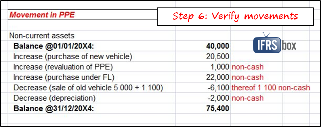 makingcf_step6 MakingCF_step6 title=