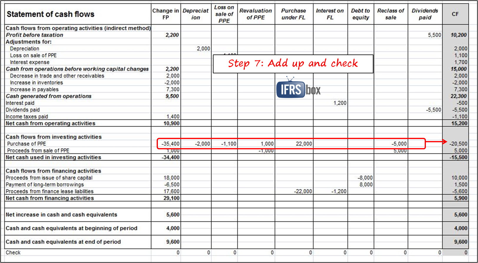 makingcf_step7 MakingCF_step7 title=