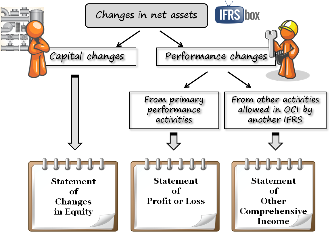 OtherComprehensiveIncome
