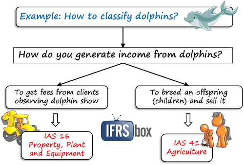 ppe_classification_example Classification of PPE