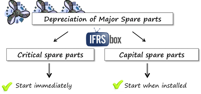 sparepartsdepreciation