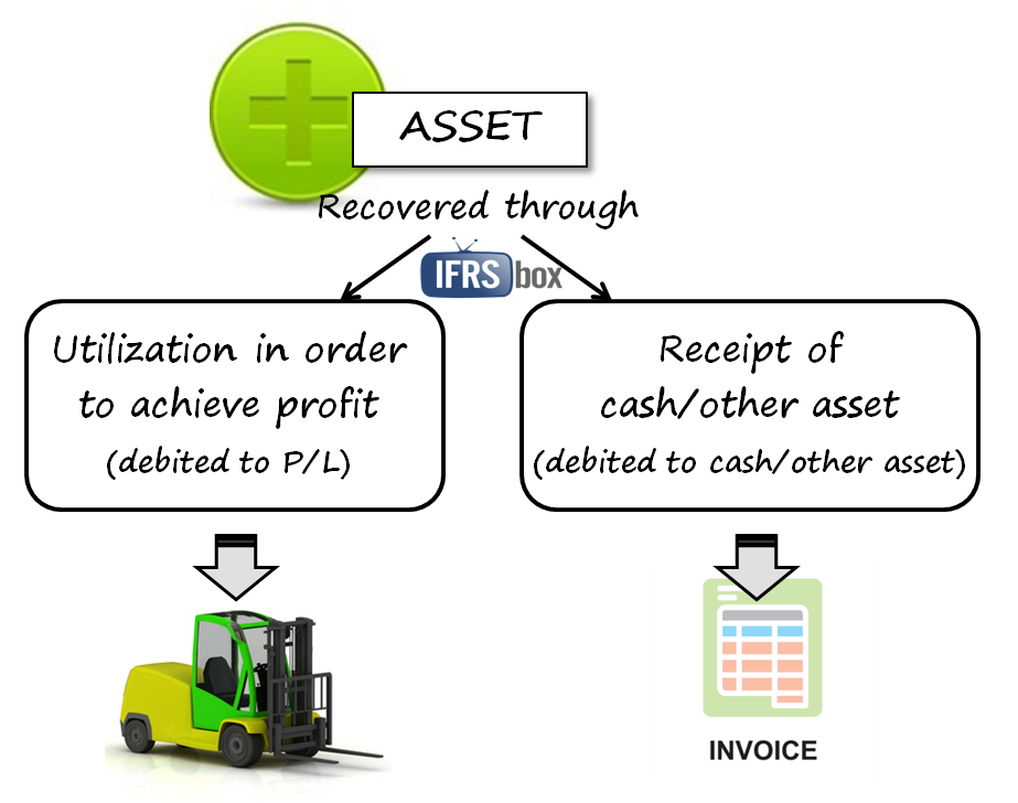 IAS12TaxBasesOfAssets