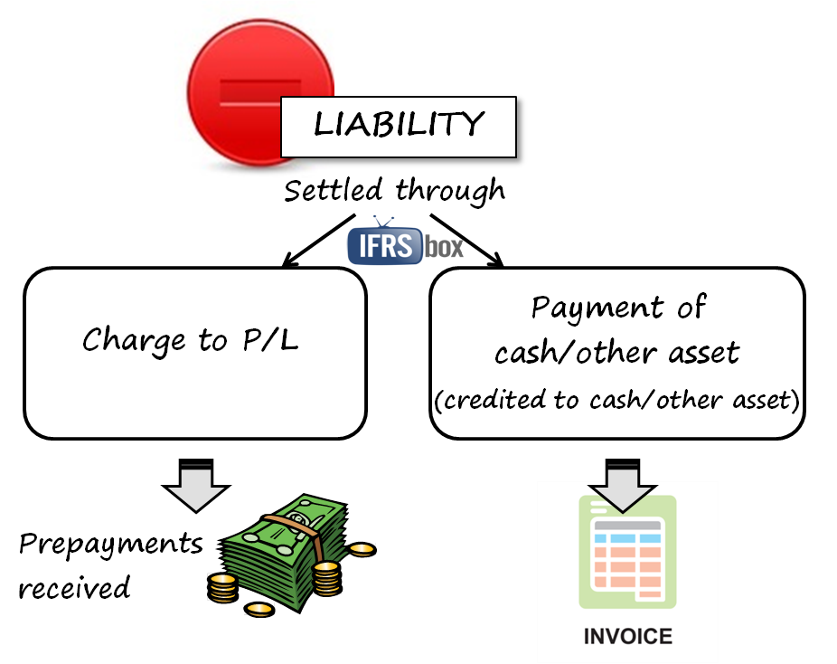 IAS12TaxBasesOfLiabilities