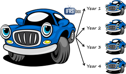 usefullife UsefulLife