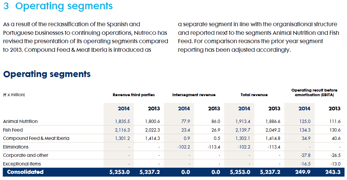 IAS 41 Agricultural activity Agricultural activity Operating segments - IAS 41 Agricultural activity