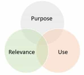 IFRS vs US GAAP Financial Statement presentation